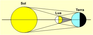 Lua Nova